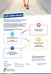 Infografik: Sich helfen lassen Infografik: Sich helfen lassen